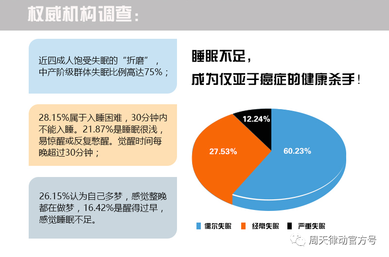 你都不知道心疼人的 我這幾天都沒有休息好你知道嗎?不像小律只會心疼giegie！